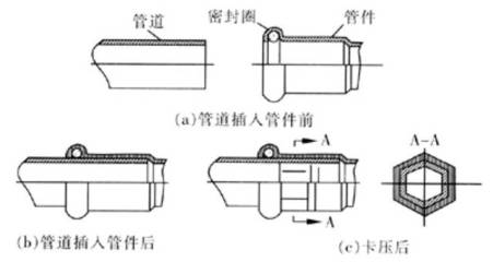 建筑管道7种连接方式的标准做法,总结全了!